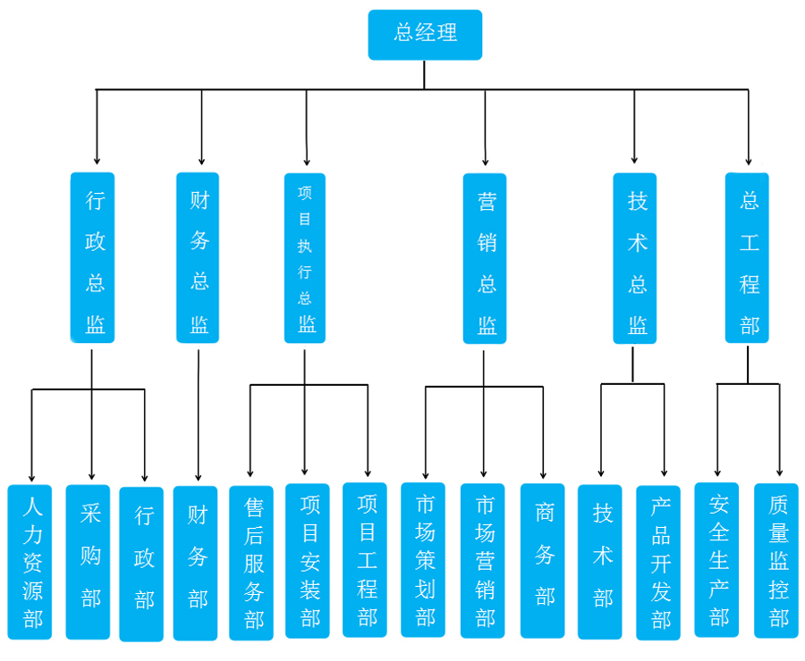 组织架构-(2).jpg